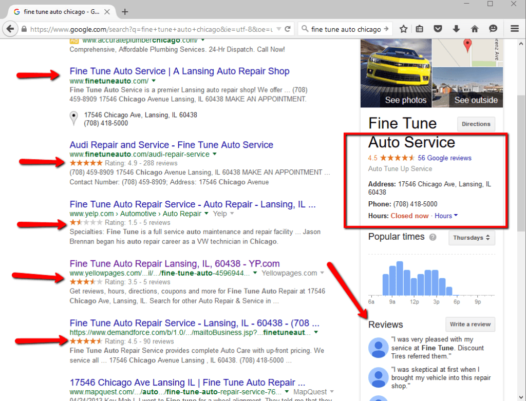reviews affect bottom line